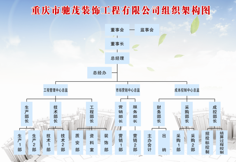 組織架構